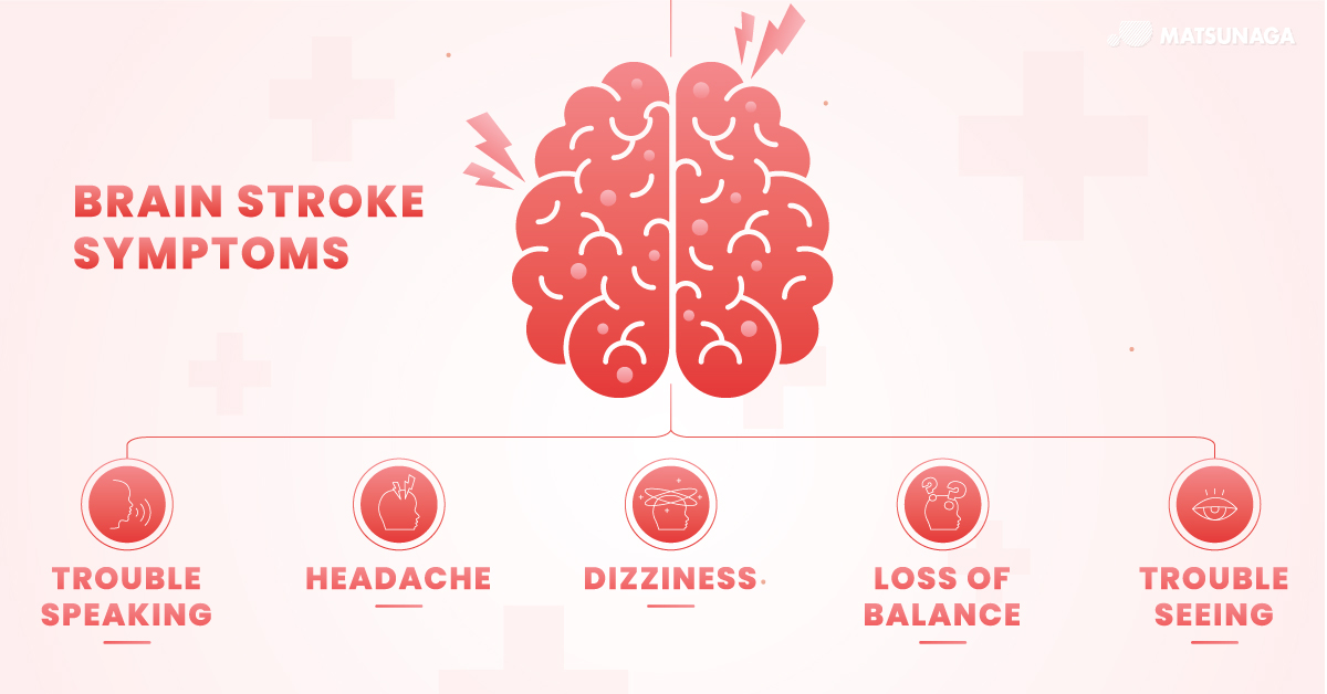 Brain stroke symptoms