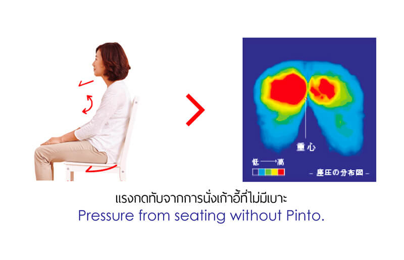 Pinto เบาะรองนั่งเพื่อสุขภาพ แรงกดทับจากการนั่งเก้าอี้ที่ไม่มีเบาะ