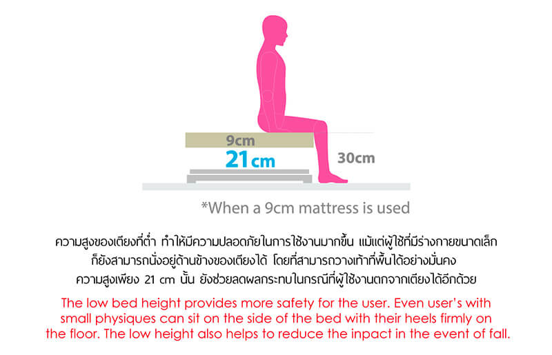 เตียงนอนไฟฟ้า