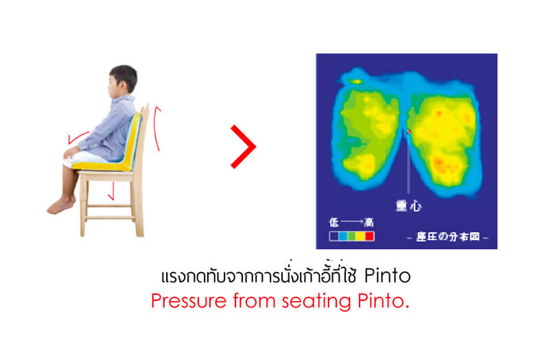 Pinto kids เบาะรองนั่งเพื่อสุขภาพ เปรียบเทียบแรงกดทับจากการนั่งเก้าอี้ที่ใช้ Pinto