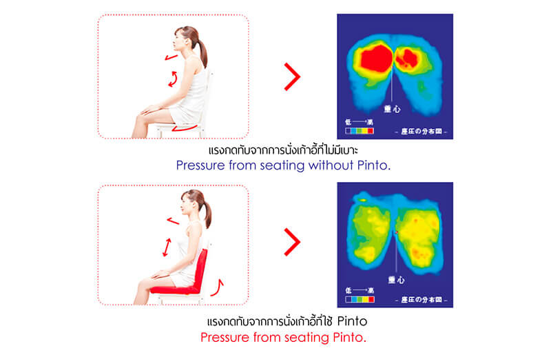 Pressure from seating without Pinto and pressure from seating Pinto