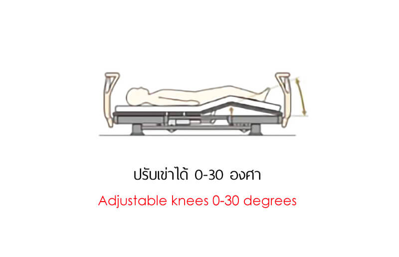 Adjustable knees 0-30 degrees